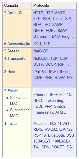 proto_osi_layer