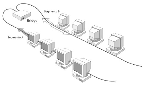 bridge-segmentacao