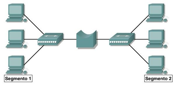 cisco-system-bridge