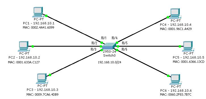 exemplo-funcionamento-switch-packettracer
