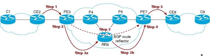 rotas-router