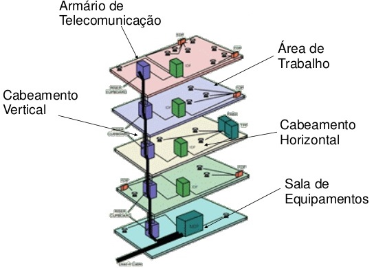 cabeamento-estruturado-eiatia