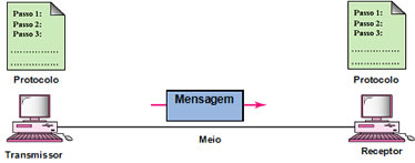 comunicacao-dados-img1