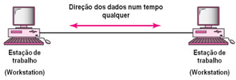comunicacao-dados-img4