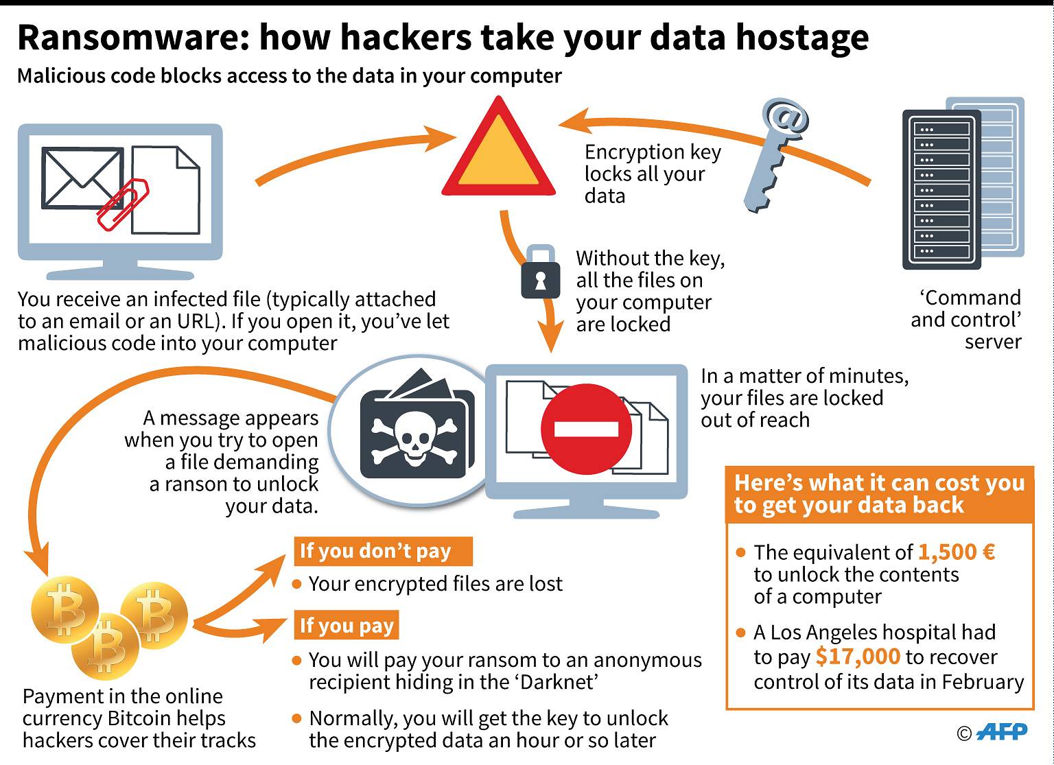 afp-ransomware-graphic