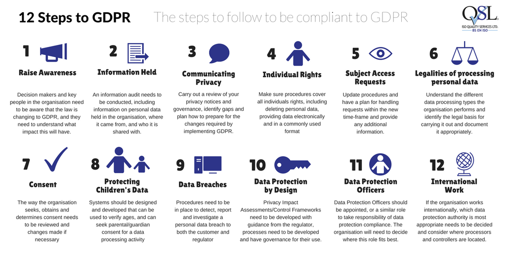 12-Steps-to-GDPR