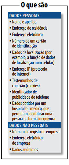 lgpd-dados-pessoais