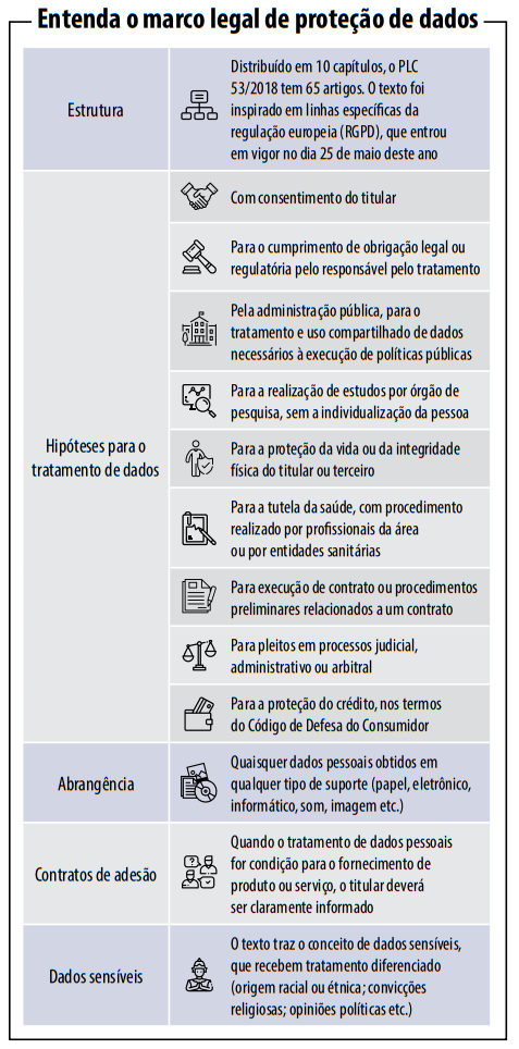 lgpd-estrutura-legislacao
