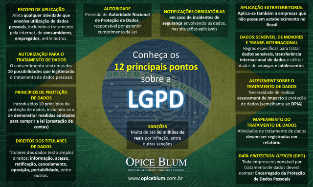 lgpd-infografico-portalprivacidade