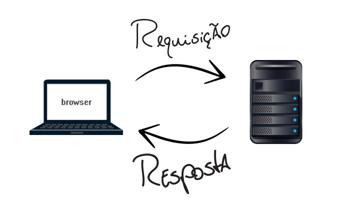 requisicao-resposta-servidor-web